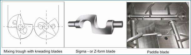 Sigma Mixer / Kneader Mixer- Z Blade Sigma Mixer / Kneader Mixer- Z Blade